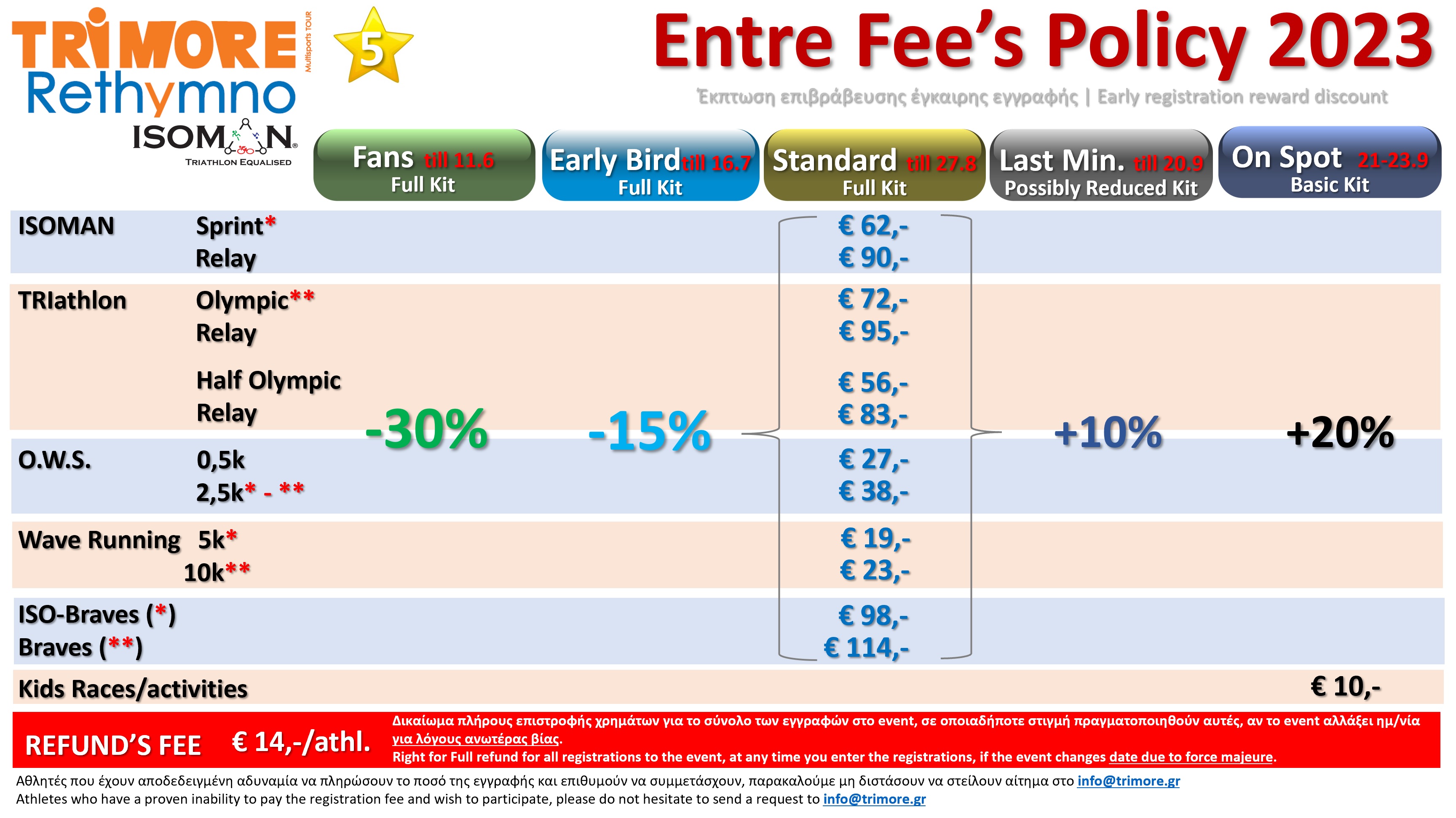 2023.1_TRIMORE_Rethymno_Events_Entry_Fees_policy.jpg