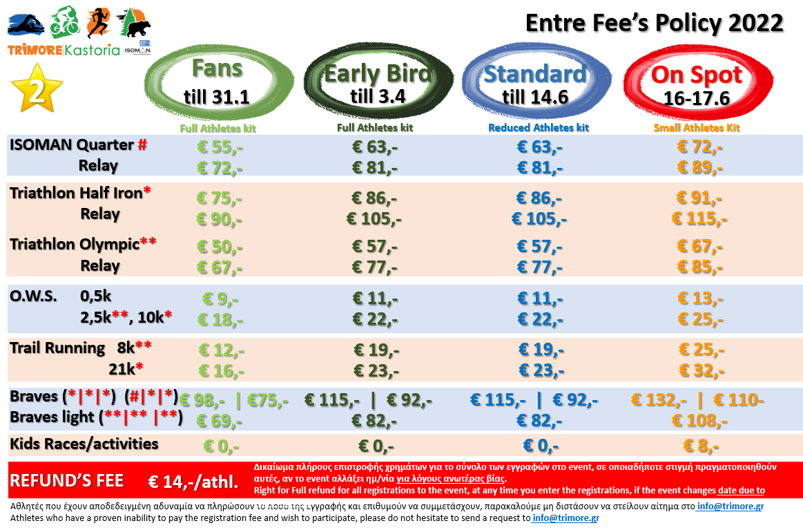 latest pricelist