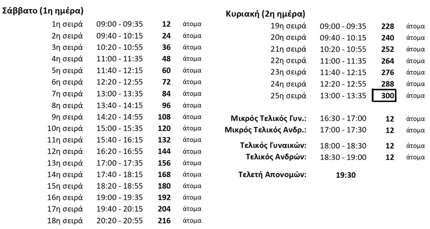 programma in pool