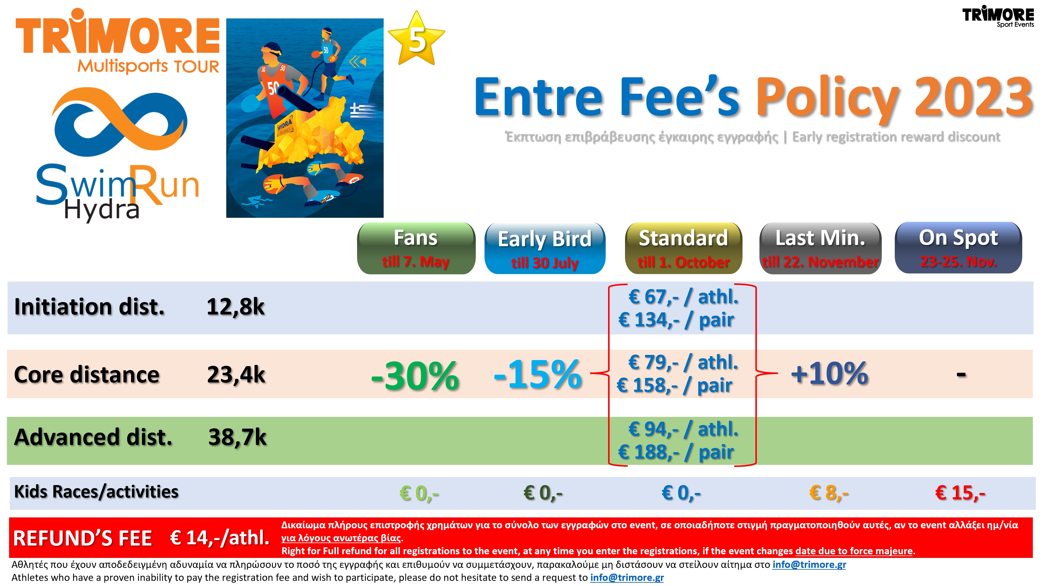20231 TRIMORE SwimRun Hydra Events Entry Fees policy