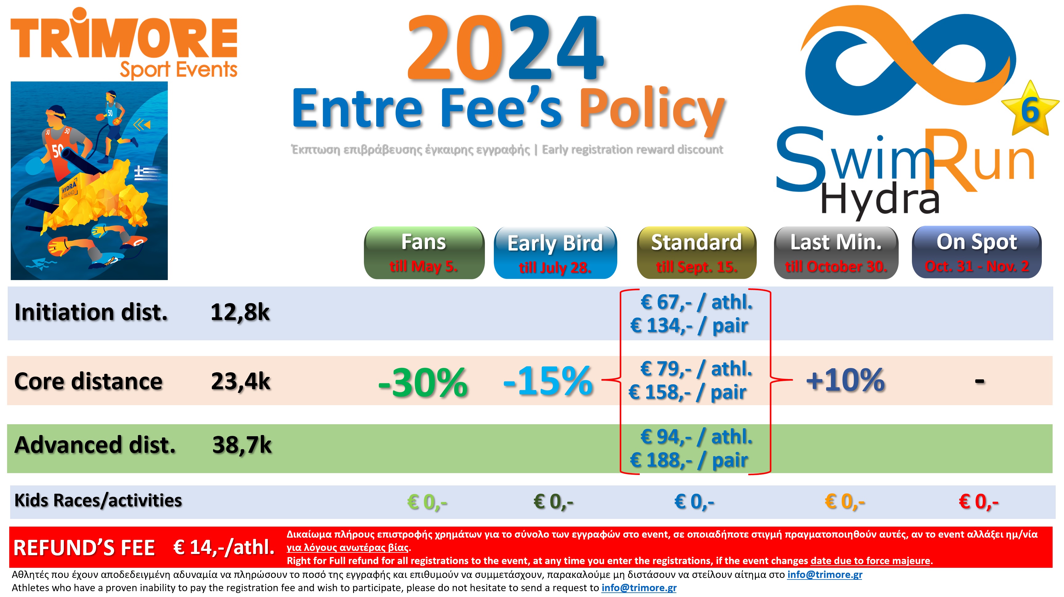 20241 TRIMORE SwimRun Hydra Events Entry Fees policy