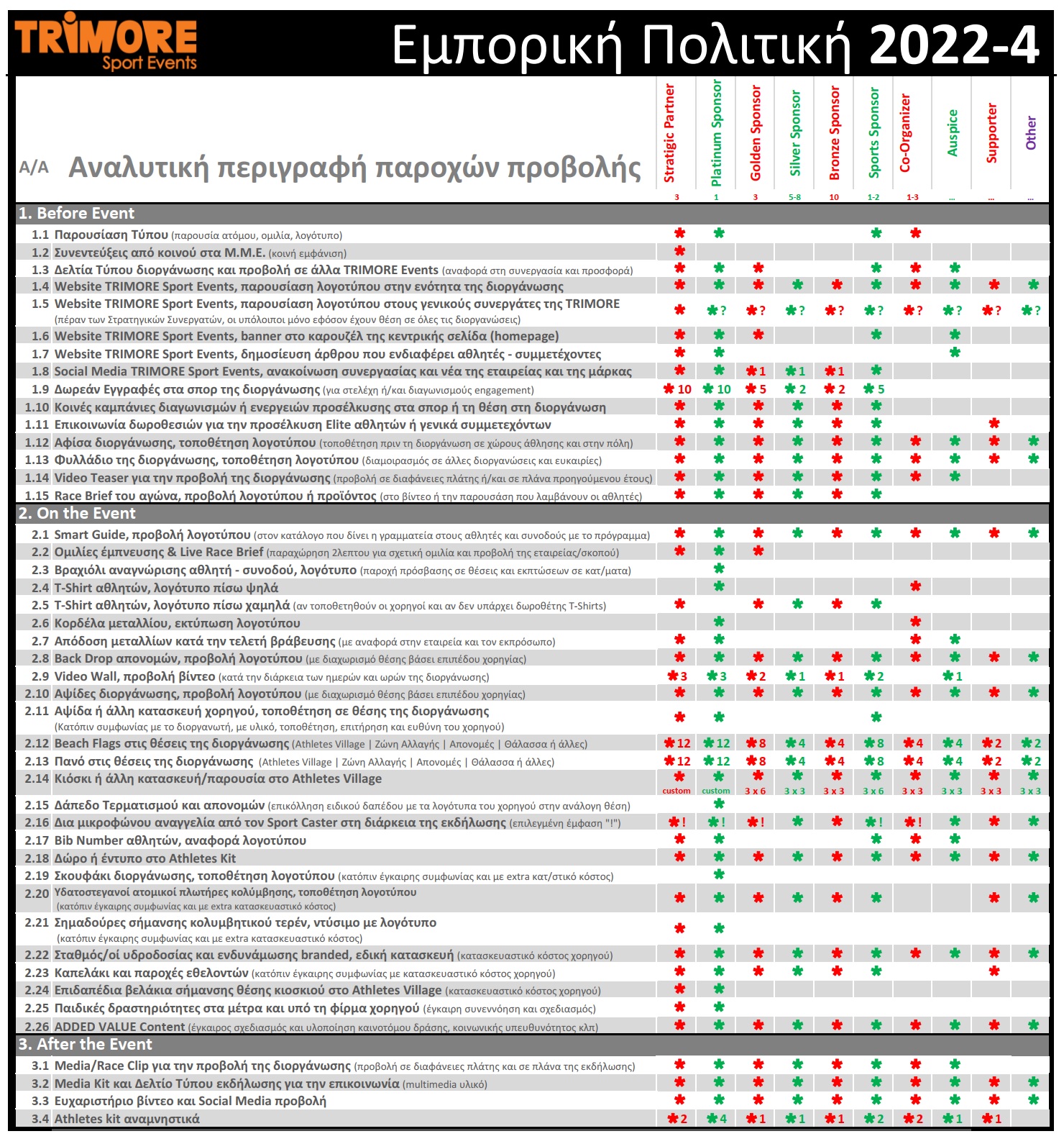 20220723 Site Commercial Policy TMT 23 24