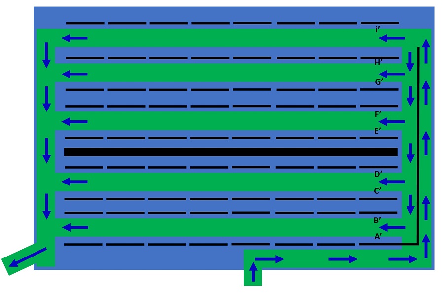 2. Transition Zone