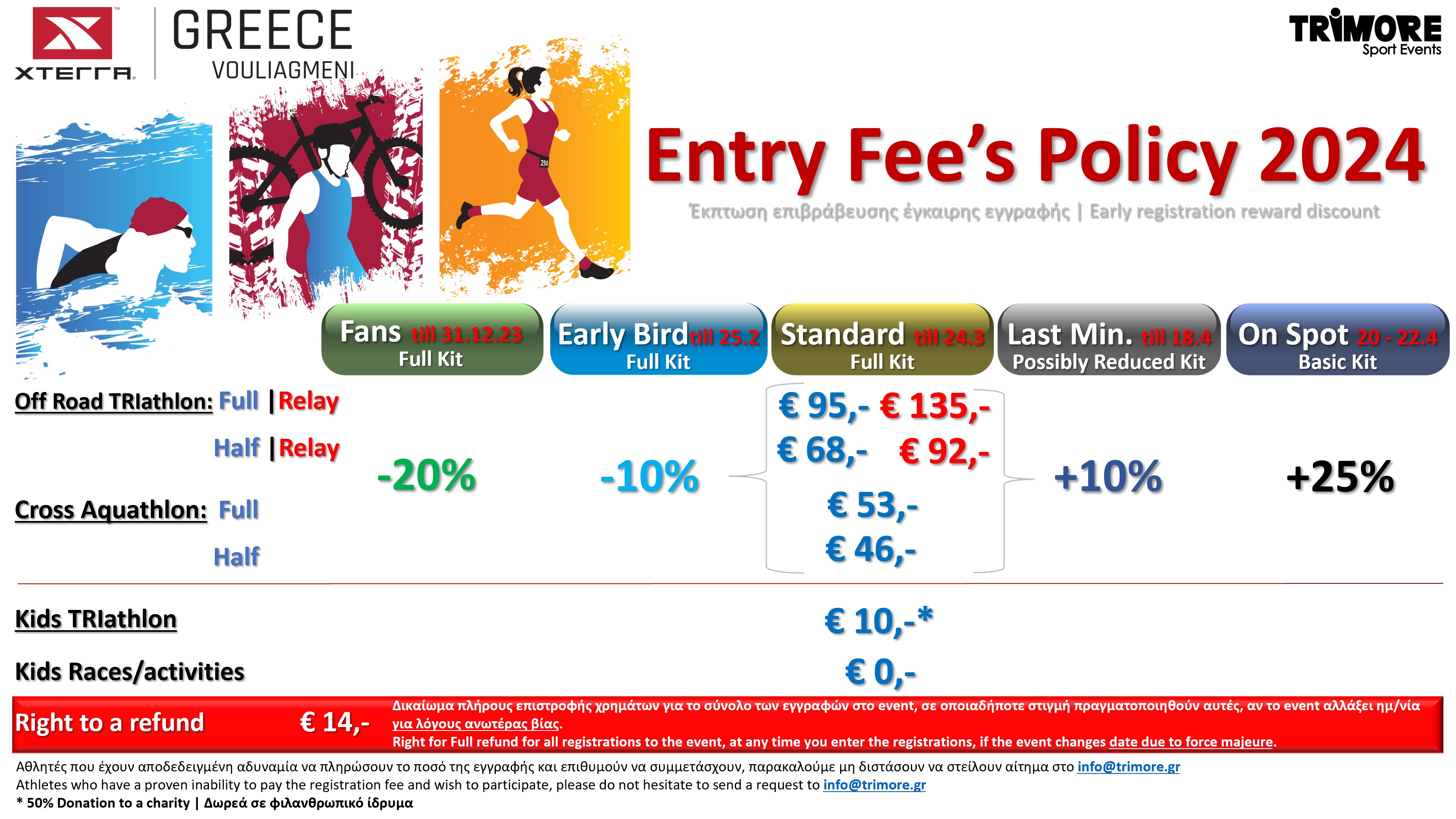 20241 XTERRA GR Events Entry Fees policy