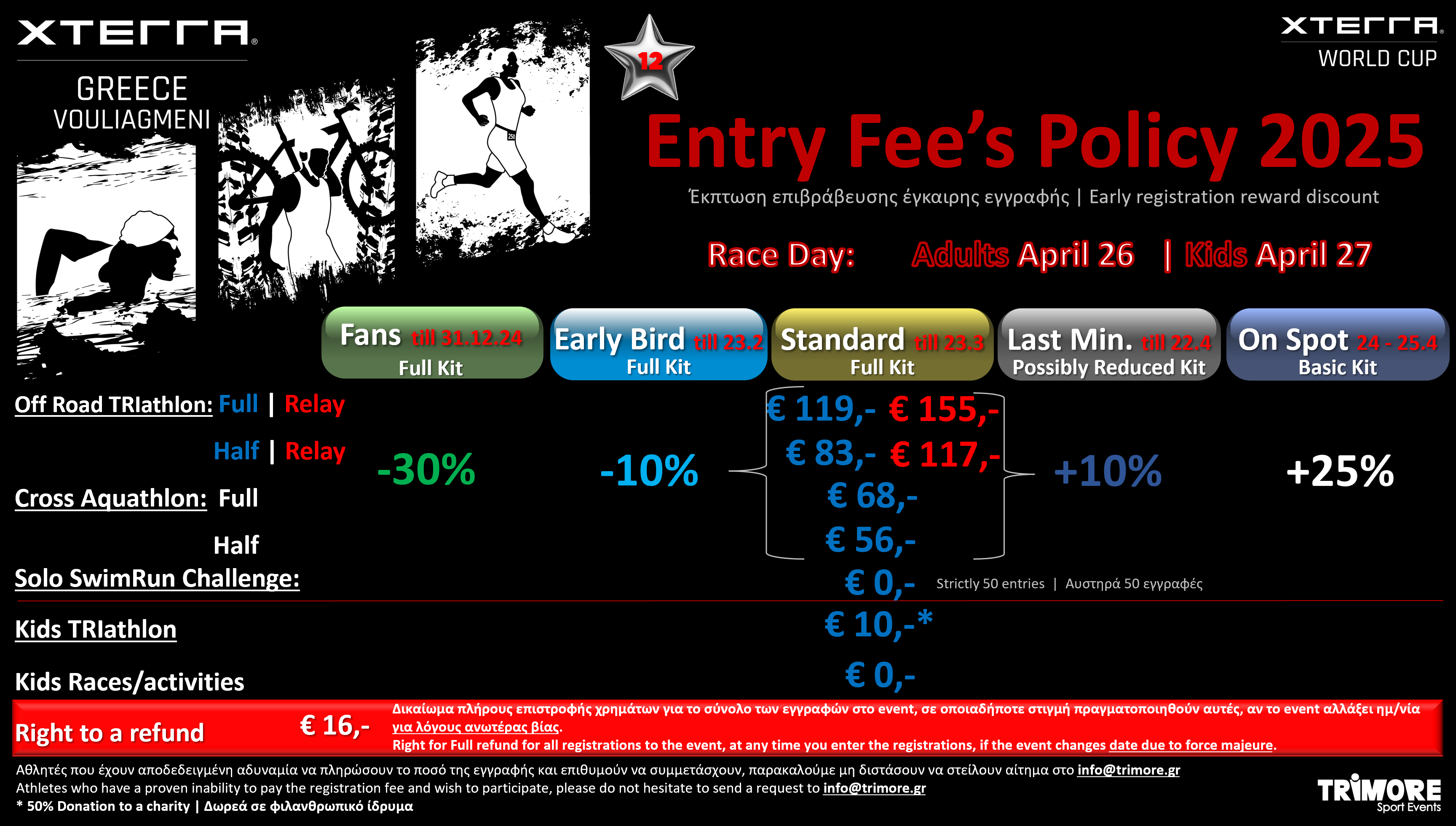 20251 XTERRA GR Events Entry Fees policy